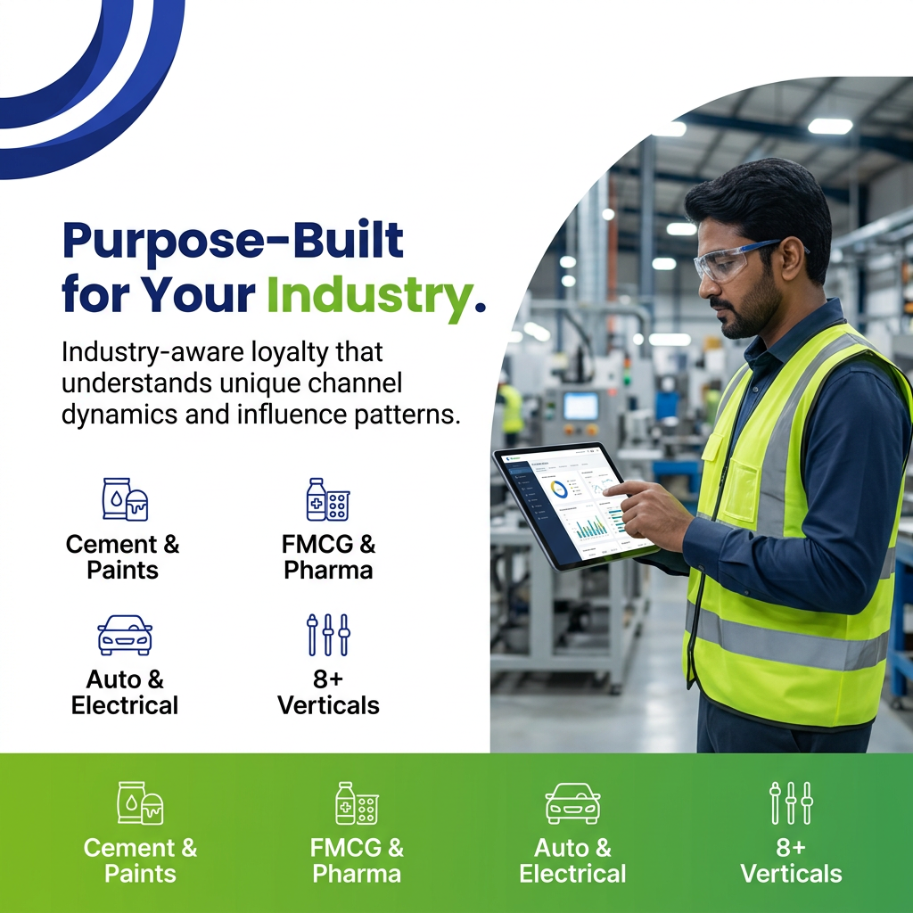 ChannelLoyalty Industries - Purpose-Built for Your Industry